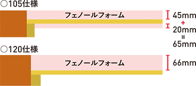 HEAT20レベル